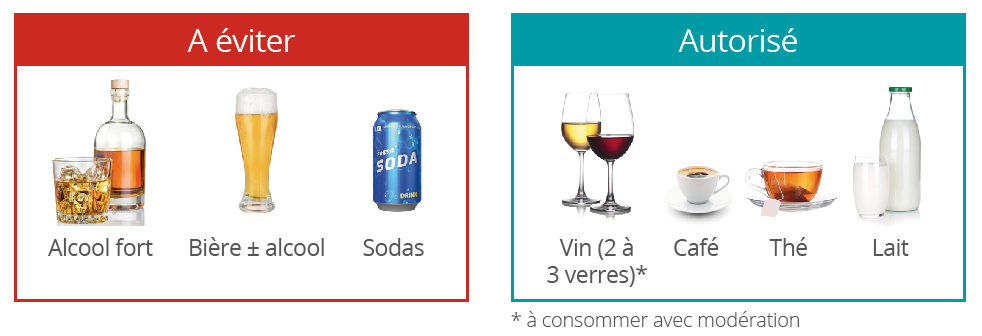 Consommation des alcools/boissons